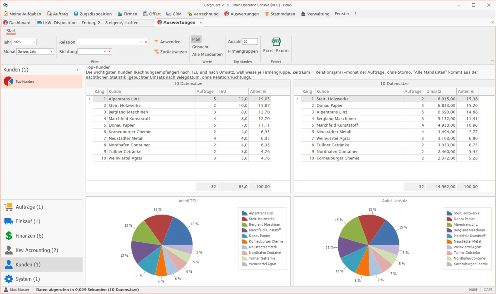 Reports: top customers by TEU and by revenue with shares as tables and pie charts