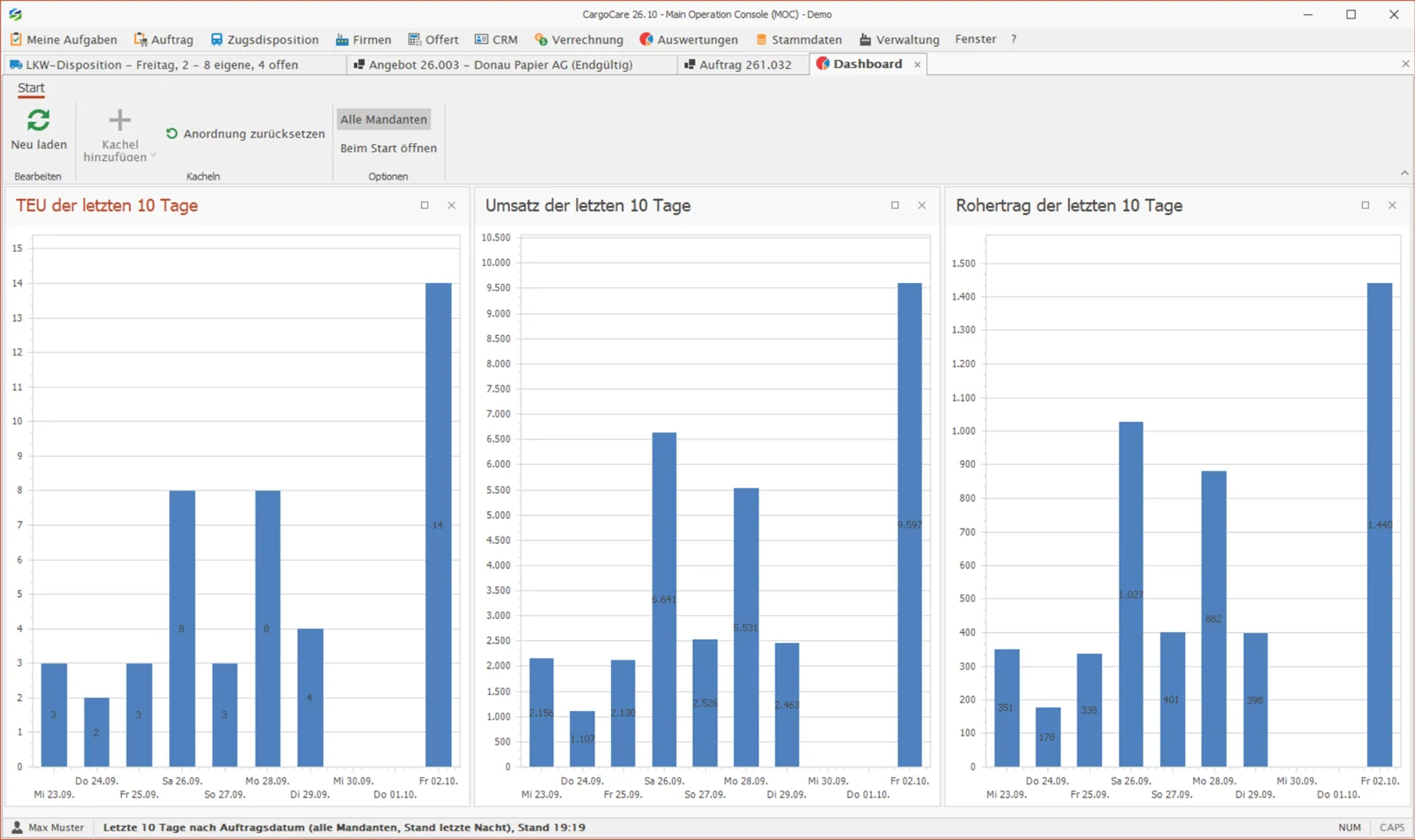Dashboard with TEU, revenue and gross profit of the last 10 days as bar charts
